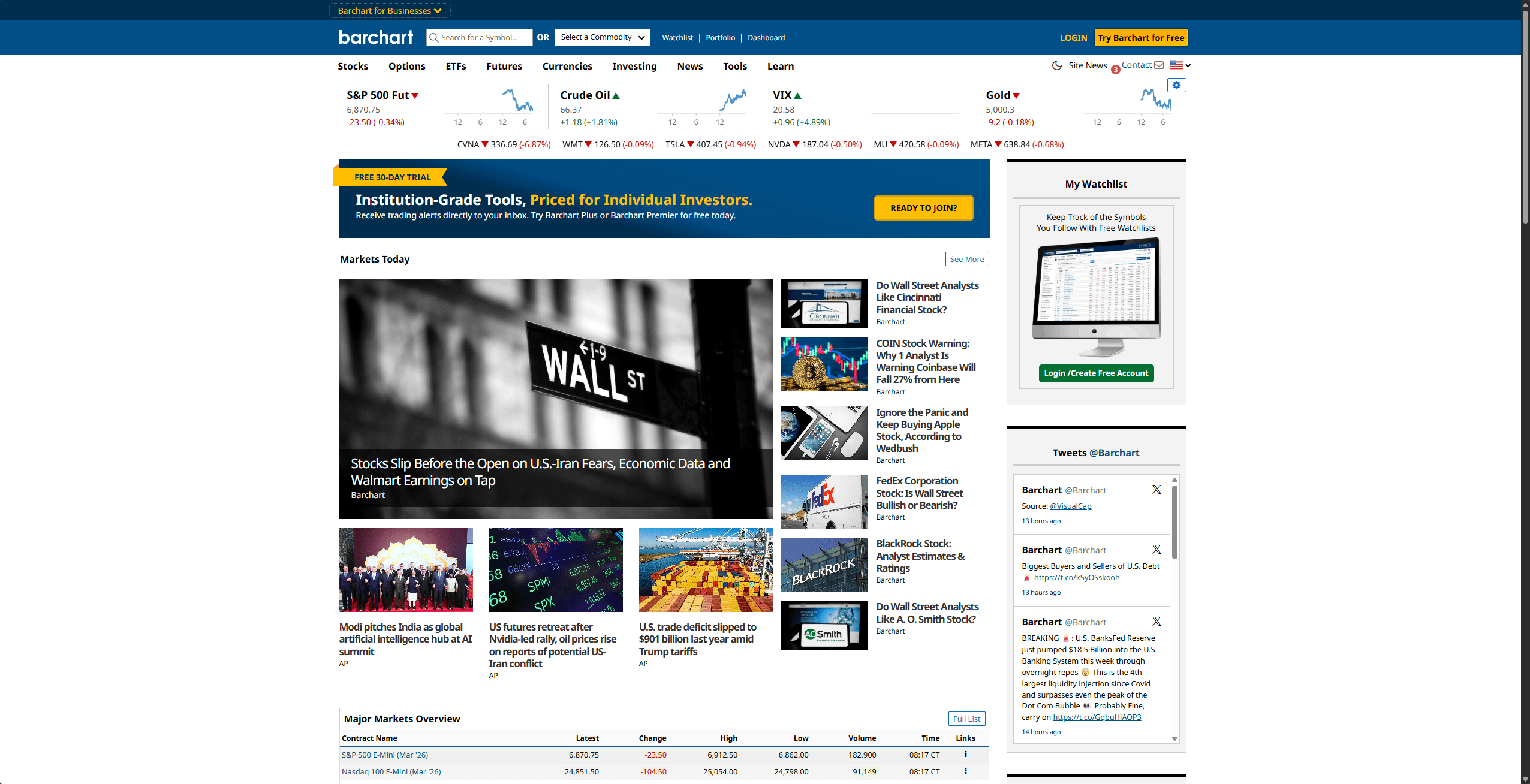 Barchart screenshot
