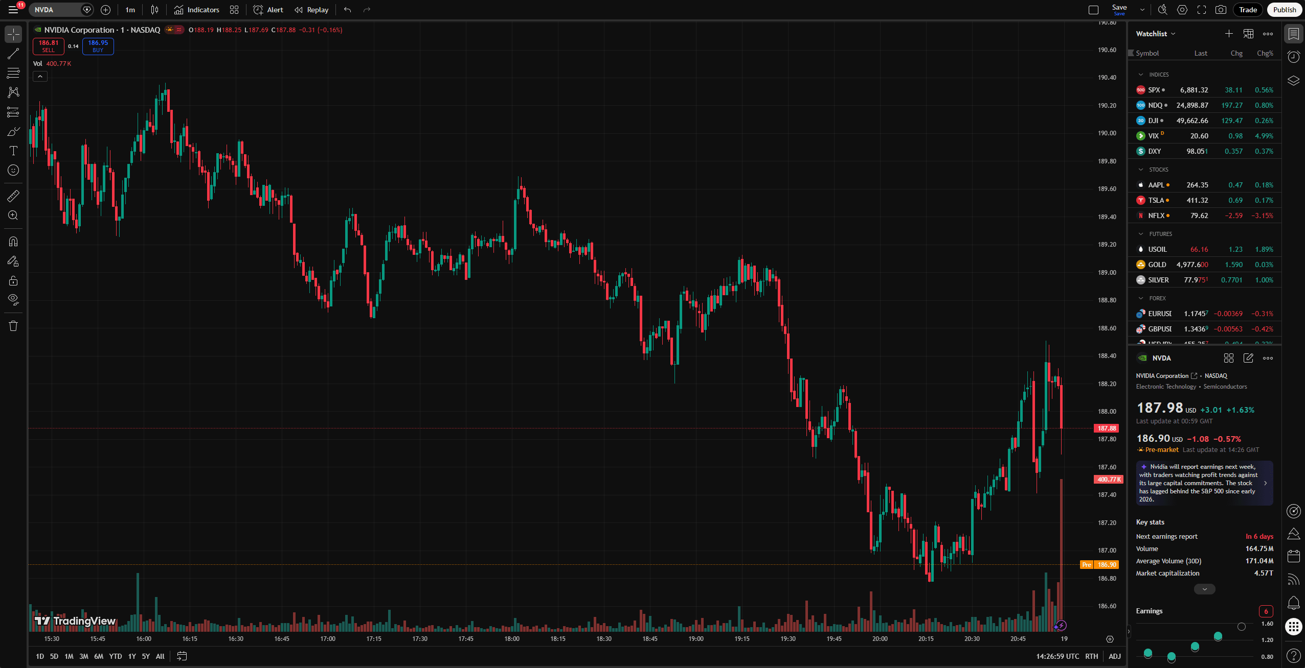 TradingView screenshot